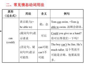 情态动词在线视频,在线视频深度解析